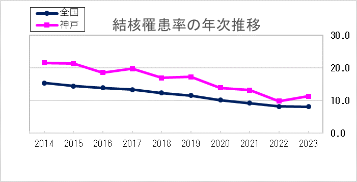2024推移グラフ