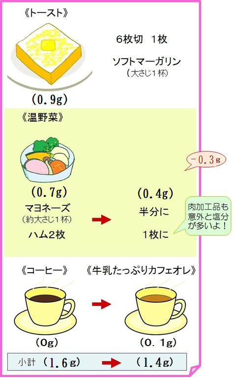 朝食の工夫