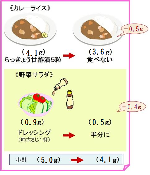 昼食の工夫