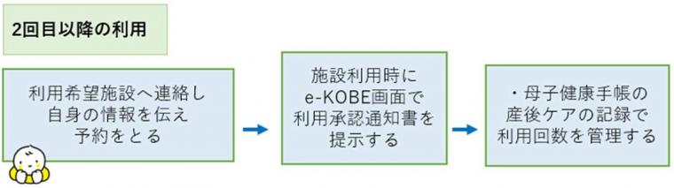 継続2回目の流れ