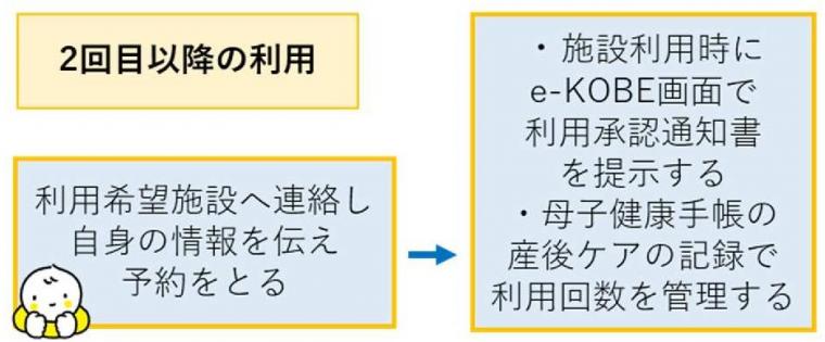 二回目
