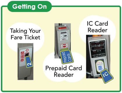 Taking YourFare Ticket, Prepaid Card Reader, IC Card Reader