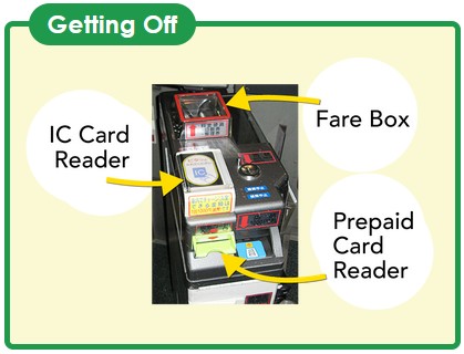 IC Card Reader, Fare Box, Prepaid Card Reader
