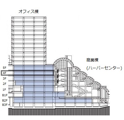 ハーバーセンタービル