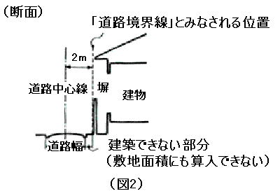 断面