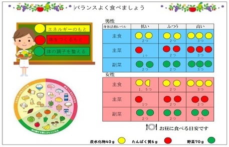 適量表示