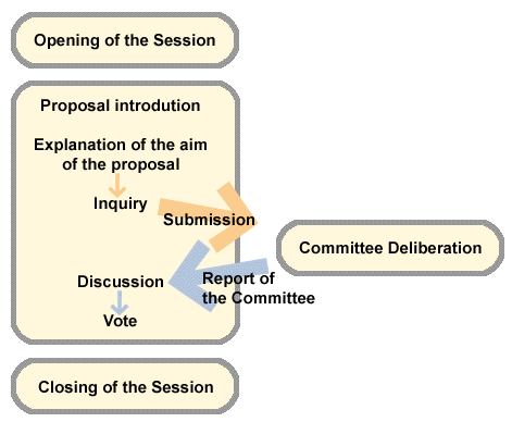 OUTLINE OF A SESSION image