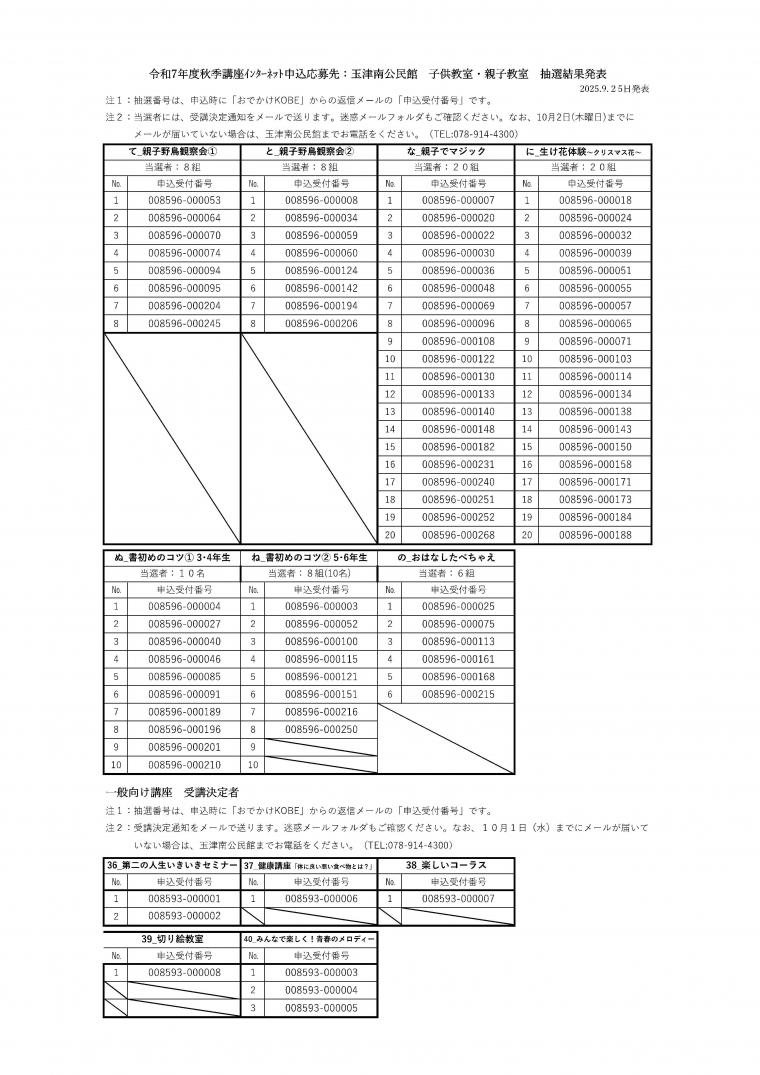 R7秋季抽選結果