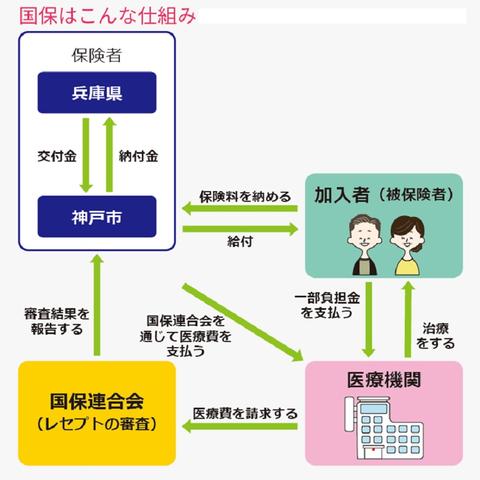 国民健康保険の仕組み