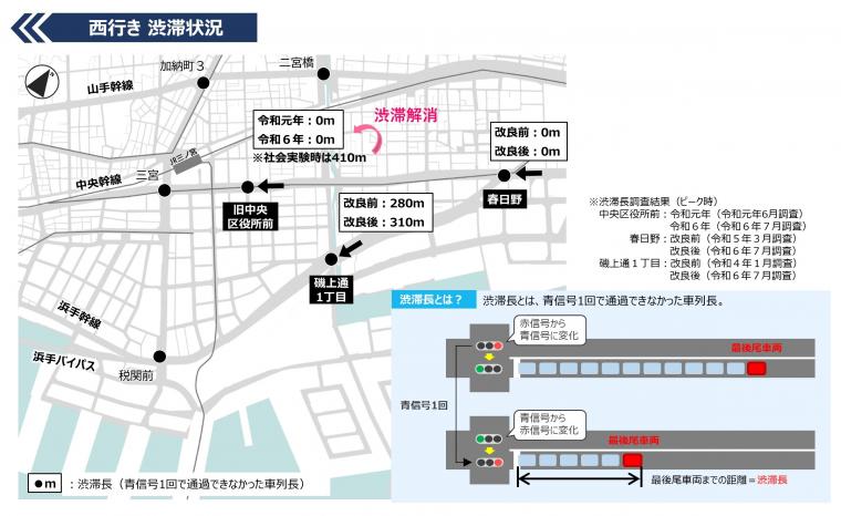 渋滞の状況