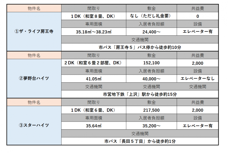 202503先着順募集