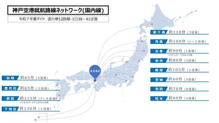 令和7年国内線2025夏ダイヤ直行便12路線・1日38～41往復