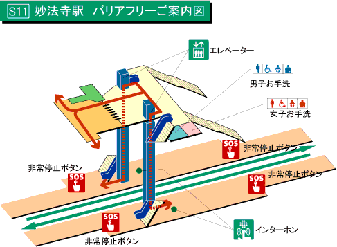 妙法寺駅（バリアフリーご案内図）