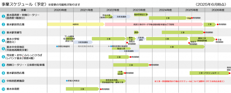 0611更新スケジュール