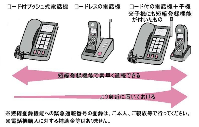 素早くケアライン通報するために