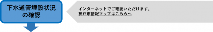 下水道管埋設状況の確認　インターネットでご確認いただけます。