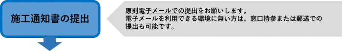 施工通知書の提出　原則電子メールでの提出をお願いします。電子メールを利用できる環境にない方は、窓口または郵送での提出も可能です。