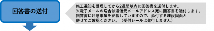 回答書の送付　施工通知を受理してから2週間以内に回答書を送付します。