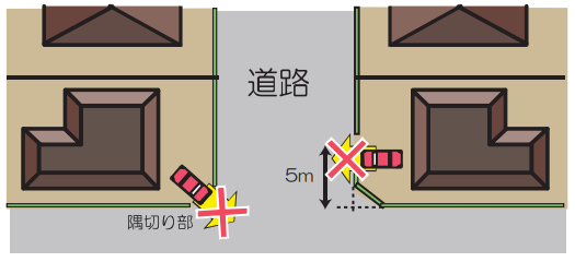 出入口の制限