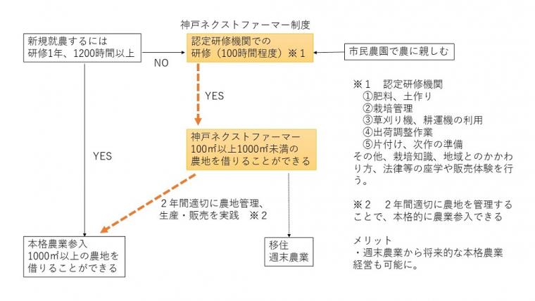 フロー図