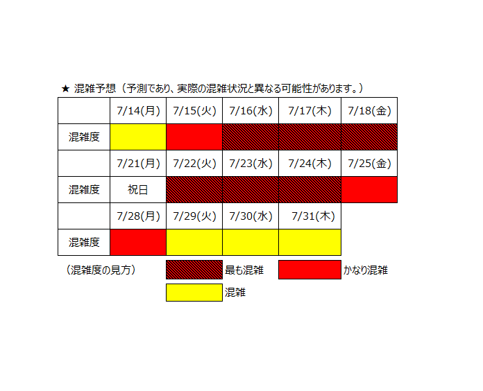 混雑予想