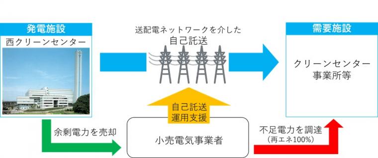 jikotakusou