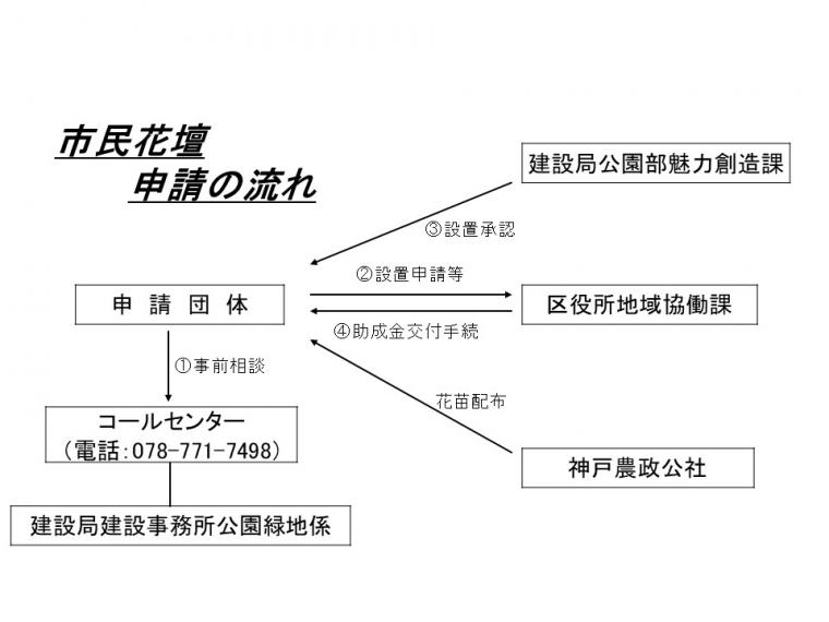 申請の流れ（R7～）