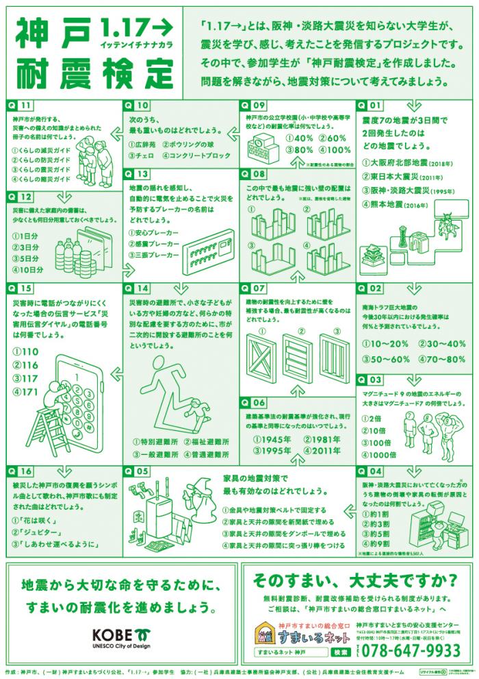 「神戸耐震検定」問題用紙