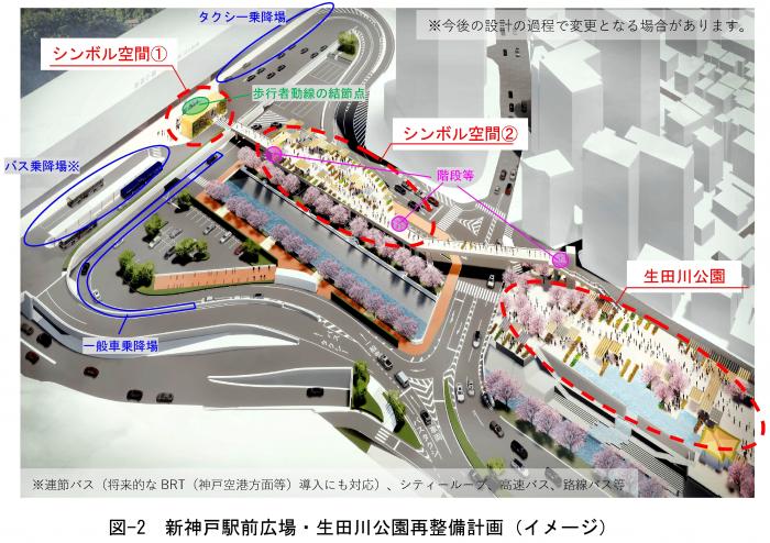図-2 新神戸駅前広場・生田川公園再整備計画（イメージ）