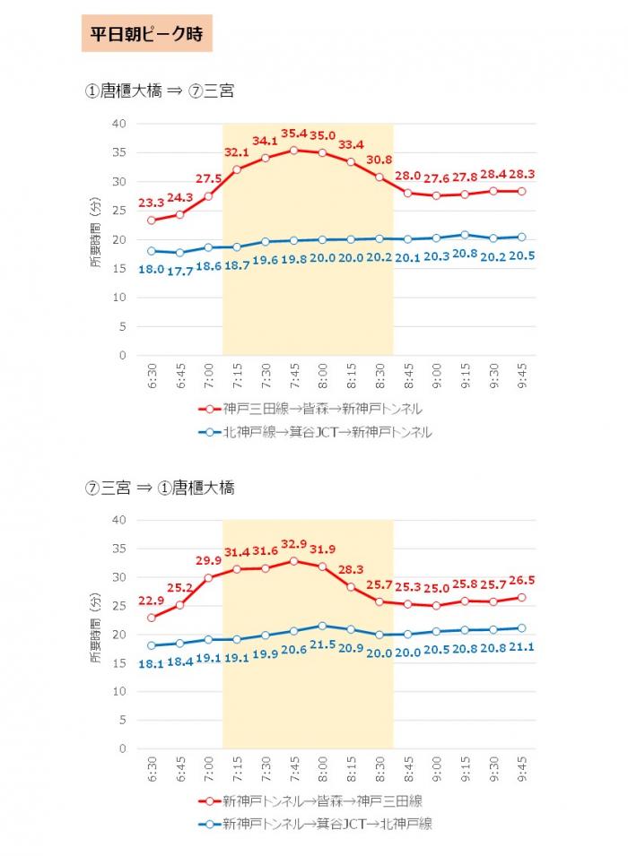 所要時間1_7朝