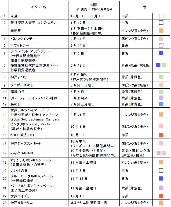 ライトアップDAY表