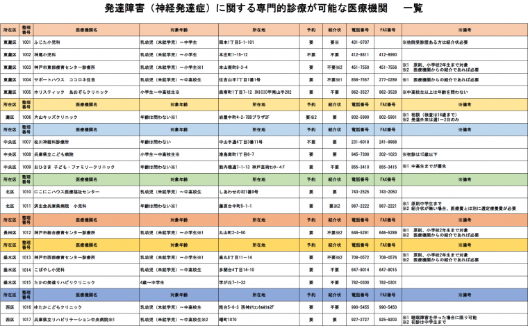 一般的な発達の相談が可能な医療機関