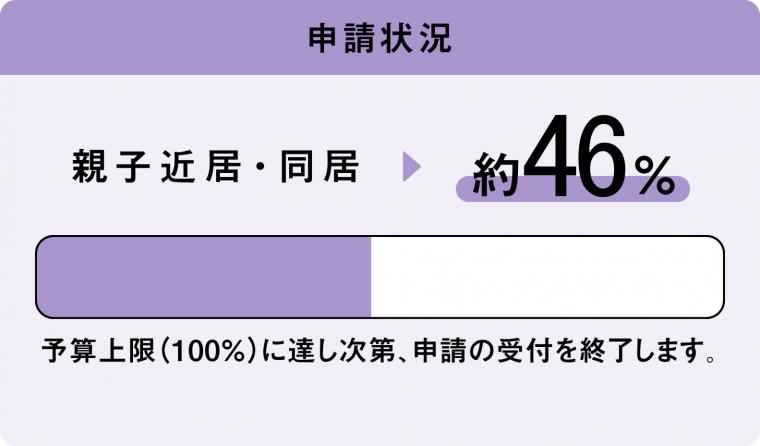 親子進捗状況
