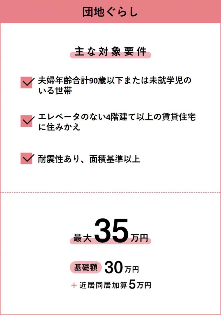 団地ぐらしの概要です。