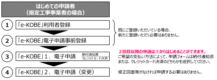 はじめての利用のながれ