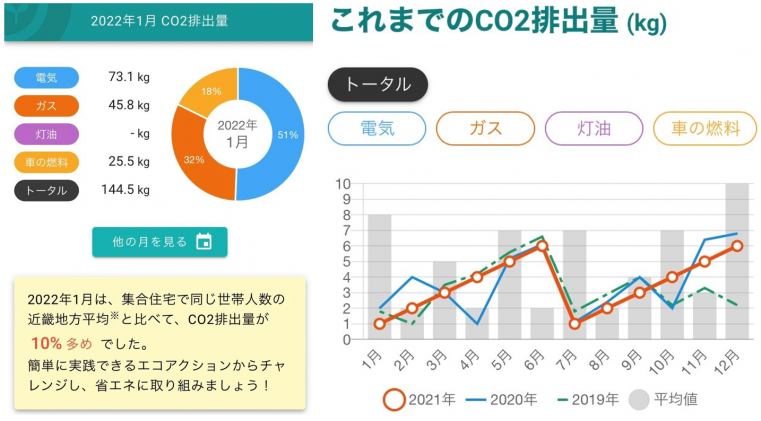 CO2排出量をグラフで見える化