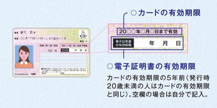 マイナンバーカードの券面