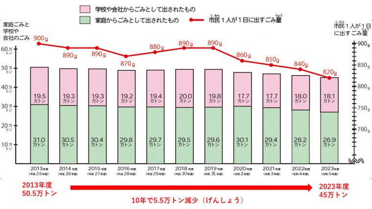 2025年度版グラフ