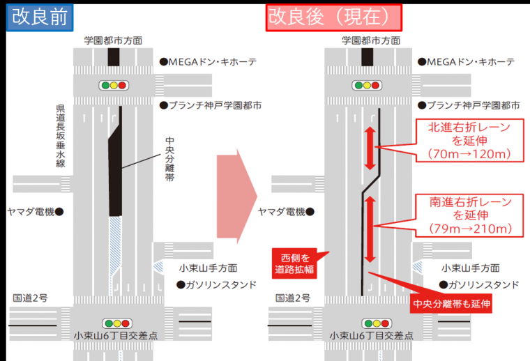 右折レーン