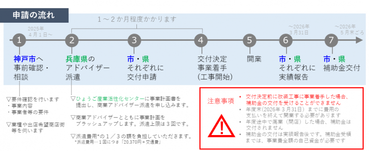R7年度制度概要図（フロー図）