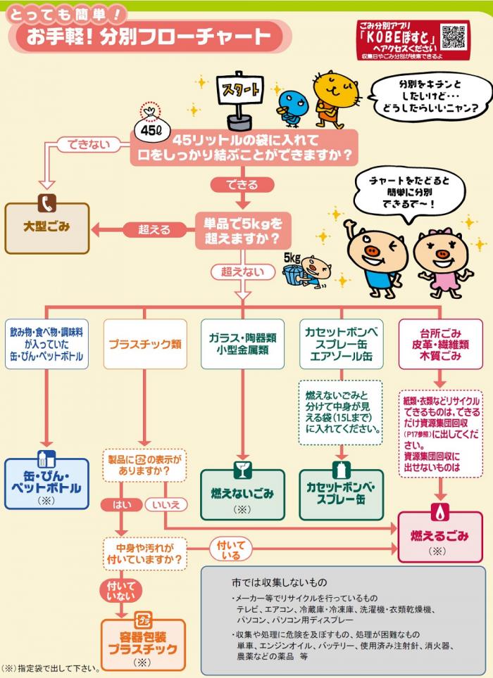 分別フローチャートのイラスト