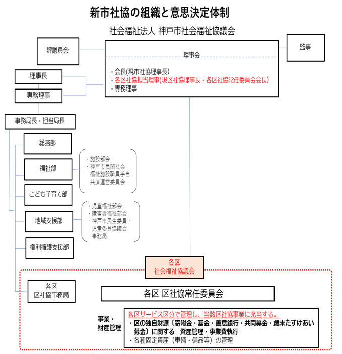 区社協合併3