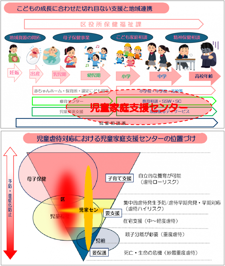 ちゃいるど・はーばーこうべ5~6