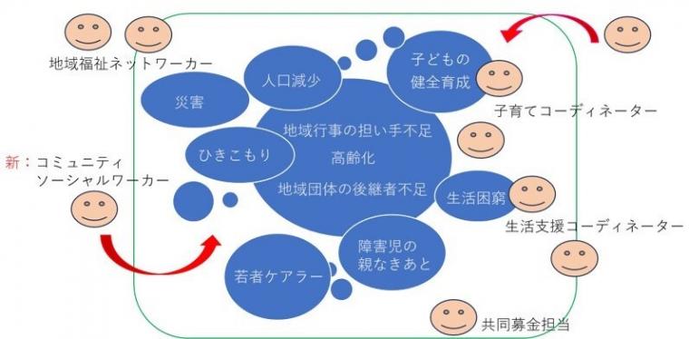 区社協合併2