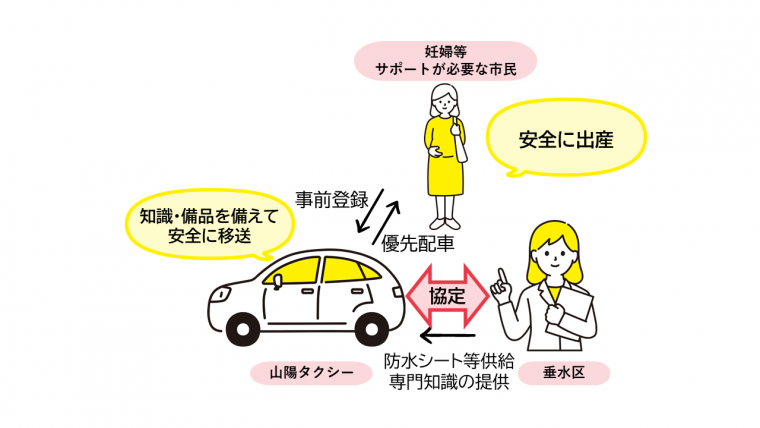 山陽タクシー協定