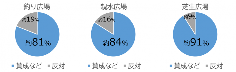 図3