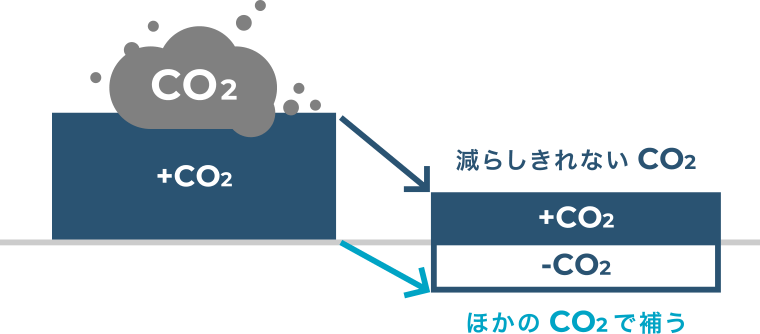 ブルーカーボンオフセット概要図