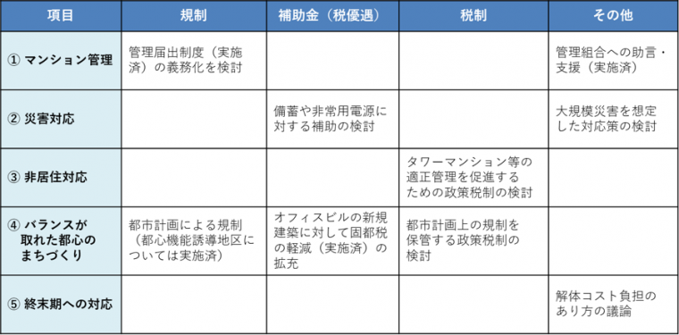 タワーマンションと地域社会との関わりのあり方に関する課題と対応策 