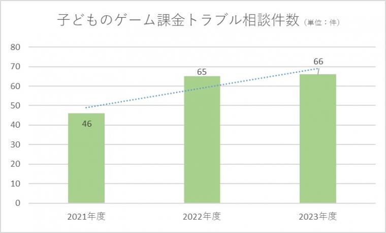 7月プレス資料