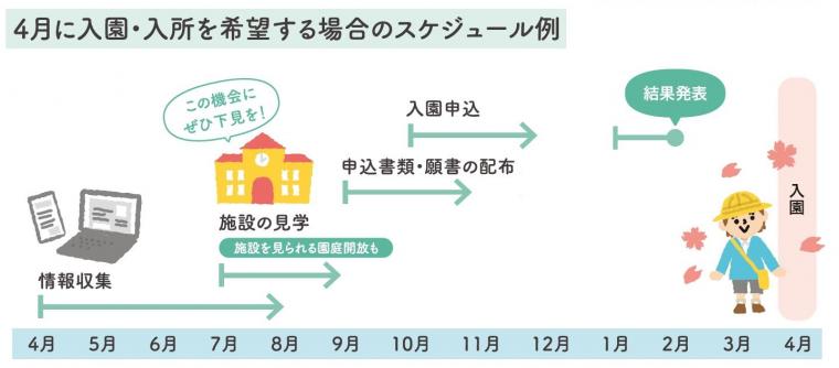 スケジュール例